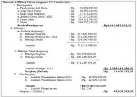 Laporan Keuangan Desa Ngeposari Tahun 2015