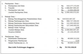 Laporan Keuangan Desa Ngeposari Tahun 2016