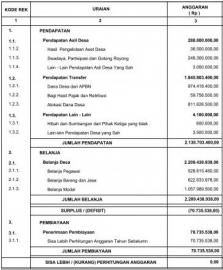 ANGGARAN PENDAPATAN DAN BELANJA DESA NGEPOSARI TAHUN ANGGARAN 2017