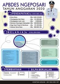 ANGGARAN PENDAPATAN DAN BELANJA DESA NGEPOSARI