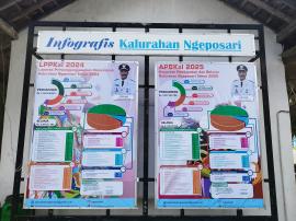 Infografis LPPKal 2024 dan APBKal 2025 Kalurahan Ngeposari 